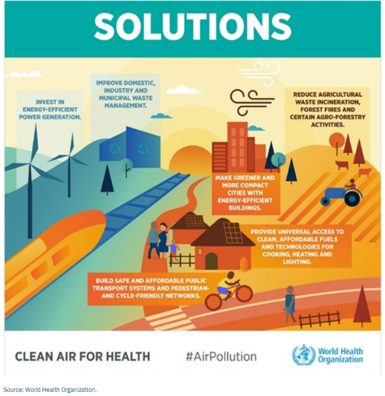 Solutions for air solution
