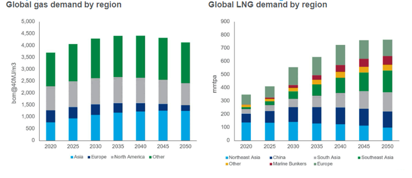 Energy Efficiency Rollout of Standards