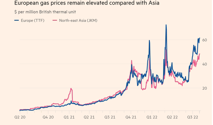 Rising gas prices 