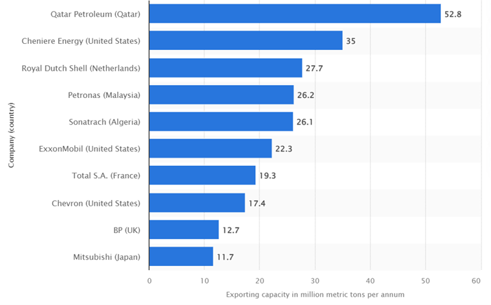 Rising gas prices 