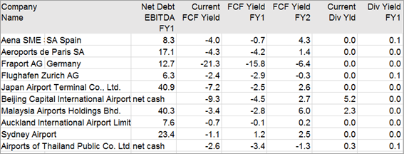 Oil Refiners valuations before reopening 
