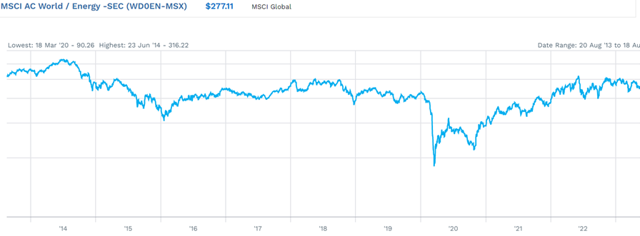 10 year energy sector chart